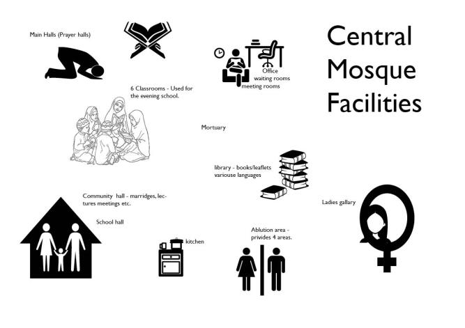 Anila Safeer // Birmingham Central mosque 