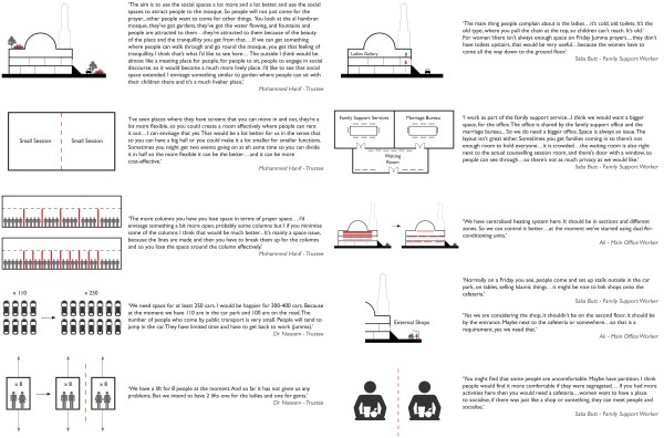Diagrams of Interview