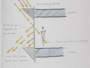 section of design 2 on the facade