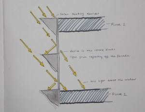 section showing design 3 on the facade