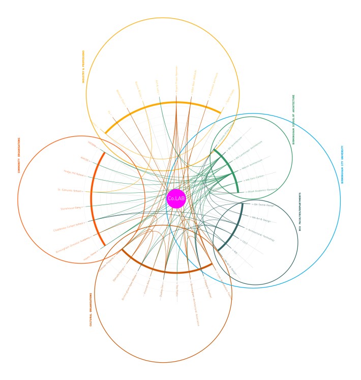 networks - all colour