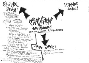 safety and regulation quick notes