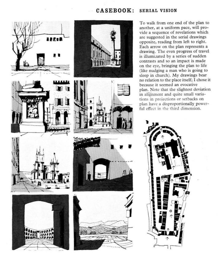 Gordon Cullen - the concise townscape.jpg