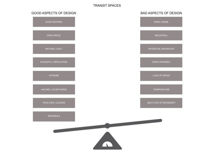 TRANSIT SPACES.jpg