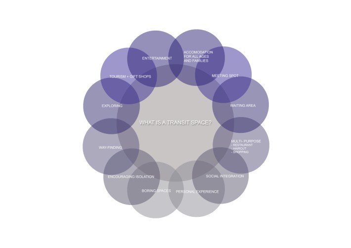 What is transit space copy.jpg