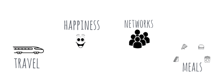 time. travel, newtrok and meals