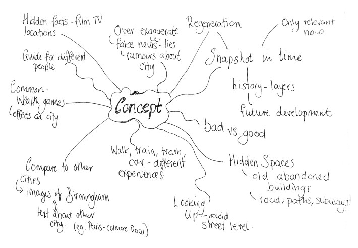 concpet notes