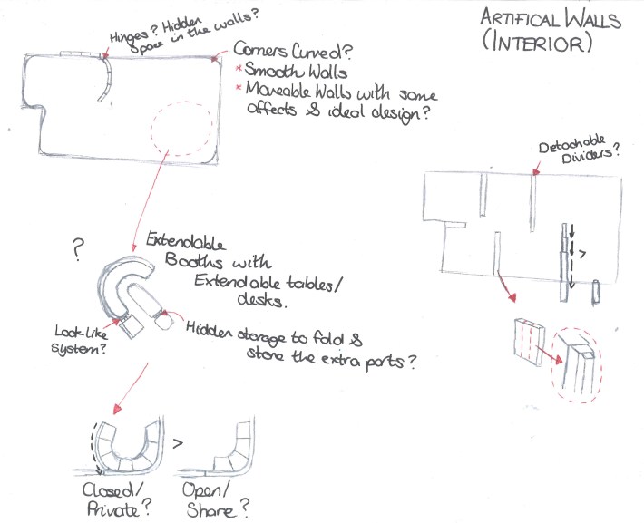 Interior &amp; Space Arrangement Ideas