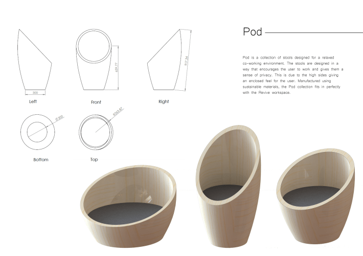 Group F Pres Board 1