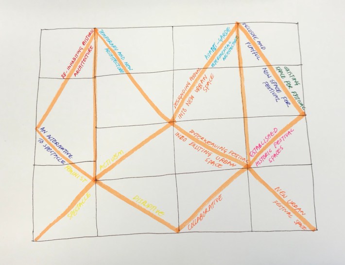 illustration 2 sketch