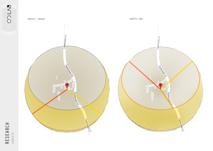 RESEARCH- SUNPATH.jpg