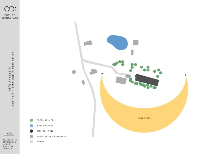 SITE ANALYSIS MAP DIAGRAM