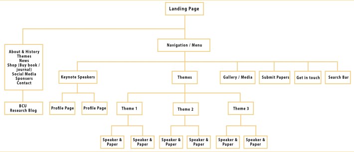 site map for blog